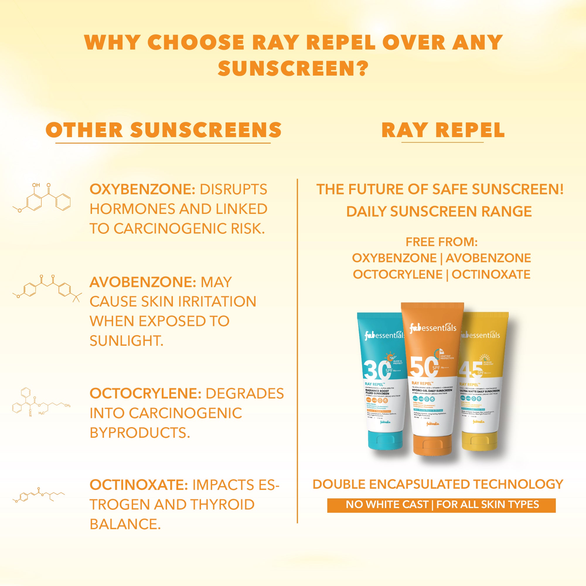 fabessentials Hydrogel Daily Sunscreen SPF 50 PA++++ - 50g